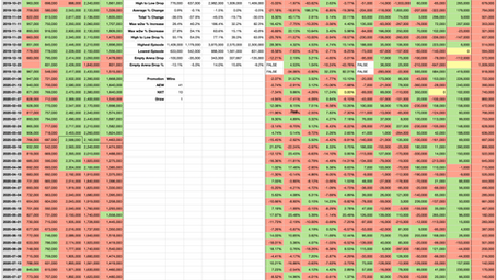 The Wednesday Night Ratings - 01/10/2020
