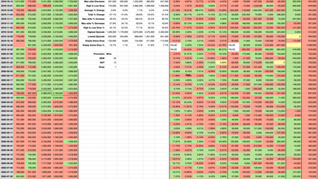 The Wednesday Night Ratings - 17/9/2020