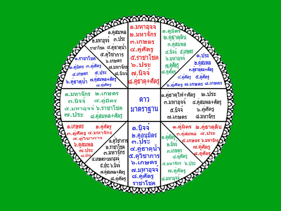 ดาวมาตราฐาน.