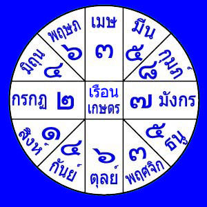 เรือนเกษตร.