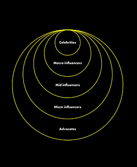 Ace Media LA global influencer Agency