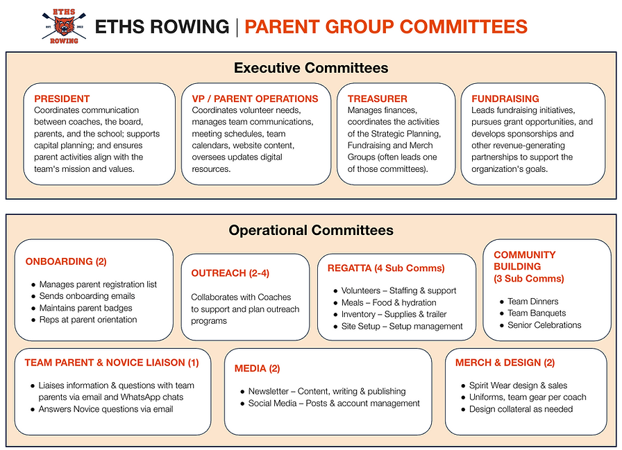 ETHS-Rowing-Parent-Committees-2026.png