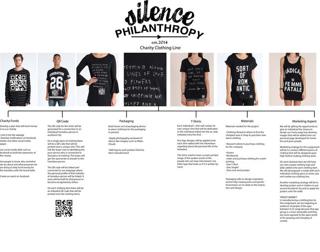 Completed Clothing Idea