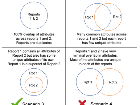 Metadata Driven Rationalization: Streamlining Migration
