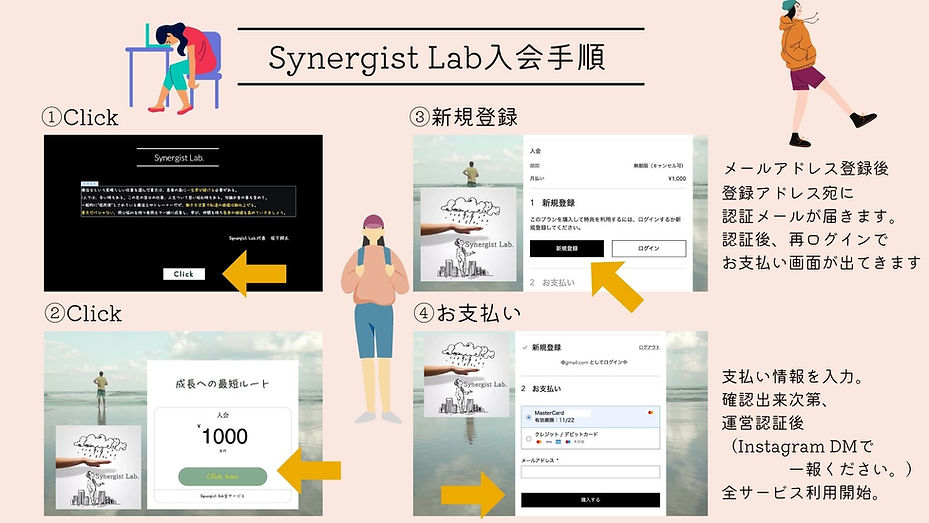 Synergist Lab入会手順.jpg