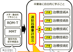 運動器理学療法評価の位置付け (2).png