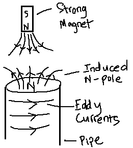 Blog_Physics_EMI.png