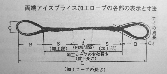 ワイヤロープ加工や吊り具のよくある質問 土谷ロープはロープの専門店です
