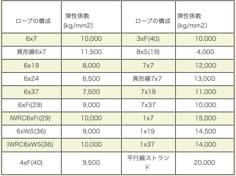 ワイヤロープ加工や吊り具のよくある質問 土谷ロープはロープの専門店です