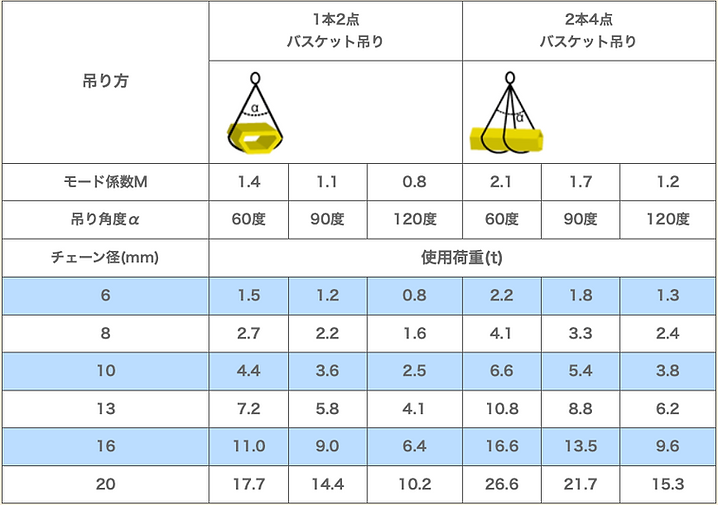 吊り方による使用荷重限度一覧表4.png