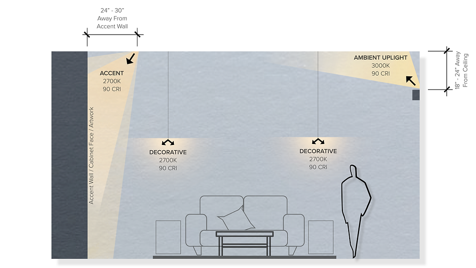 Relaxed Lighting Layout Example