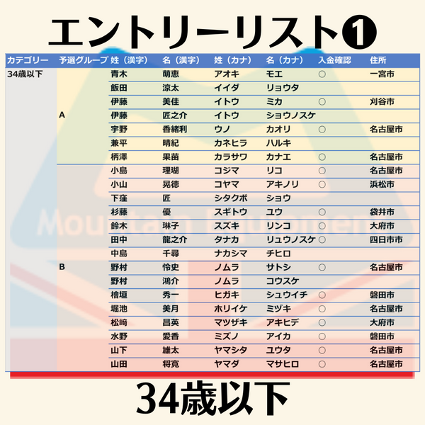 ME祭り|コンバインコンペ|エントリーリスト発表 *敬称略*