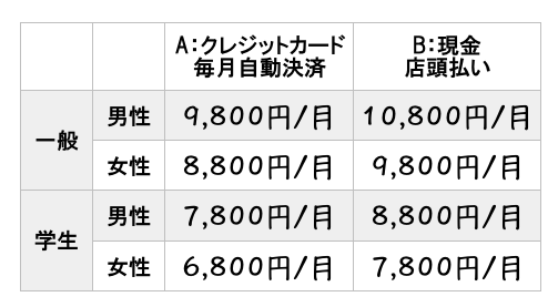 フリーパス会員料金表