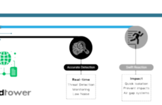 GT 3level image.png