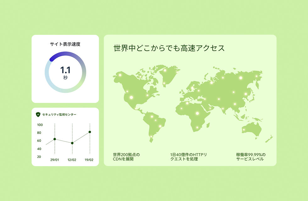 セキュアなグローバルホスティング、高速なサイトスピード、稼働率の指標を表示するダッシュボード。