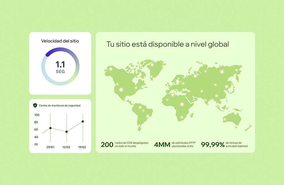 Panel de control que muestra hosting global seguro, velocidad de sitio rápida y métricas de tiempo de actividad.