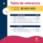Tabla de referencia