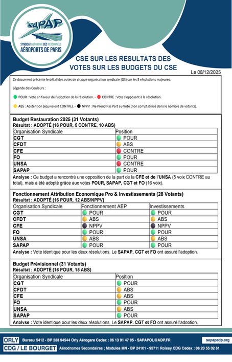 CSE VOTES DES BUDGETS