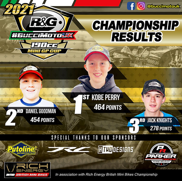 Championship Results.jpg