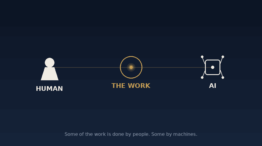The Future of HR Isn't Human vs. AI — It's Human and AI, Led by HR