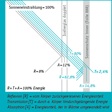 KLima_Funktionsweise3.gif
