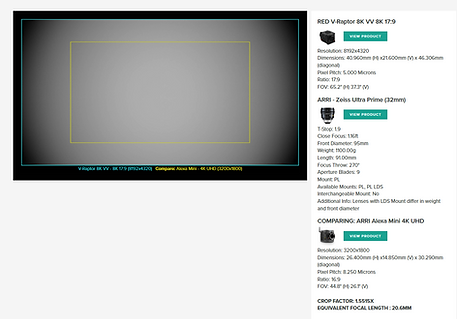 cameralenscoveragecomparisonCVP.PNG