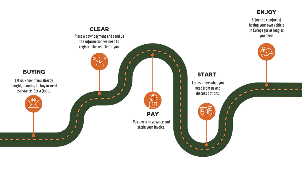 Registration roadplan
