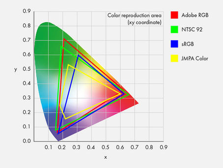 Lựa chọn màn hình để xử lý ảnh - Có phải độ phủ màu càng cao càng tốt ?