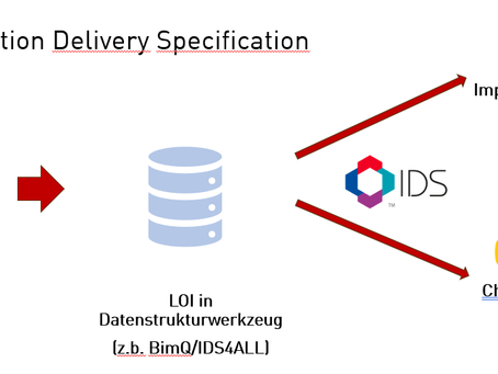 IDS für alle! - am besten mit IDS4ALL