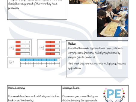 17.01.2025 - This Week in Cypress Class
