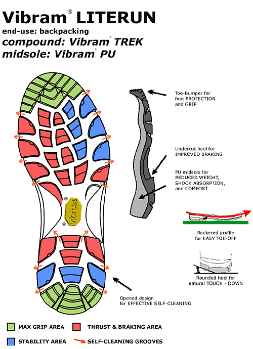 vibram_literun.gif