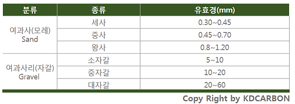 여과사(여과사리).PNG