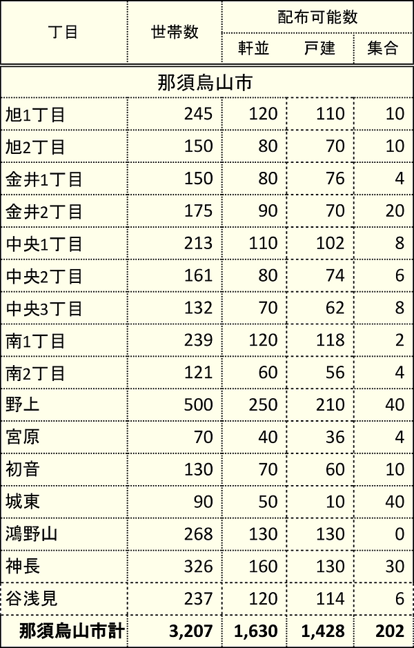 那須塩原市.png
