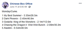 The numbers for Monday