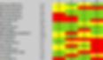 Calendrier, spieltag 7 - 10.