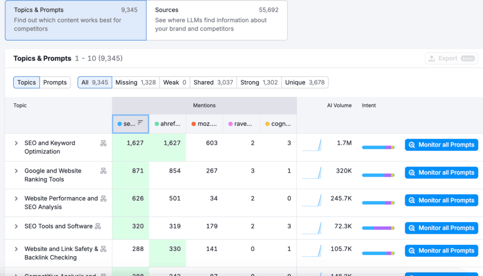 AI + LLM Visibility Analysis