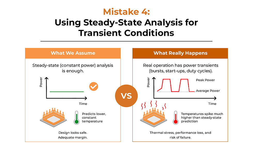Steady-state analysis for transient conditions