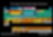 Colour coded periodic table showing the origins of elements in the Solar System