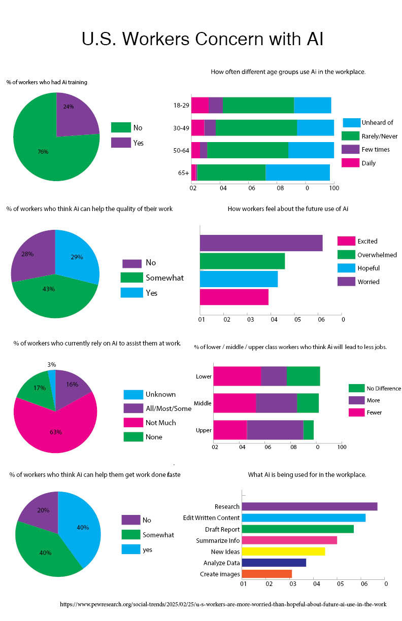 Design Project Four: Infographic