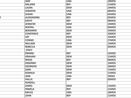 Latah County Residents Who Signed the Abortion Initiative