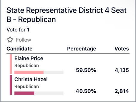 Unofficial final results contested races North Idaho Idaho State Representative and Idaho State Senator