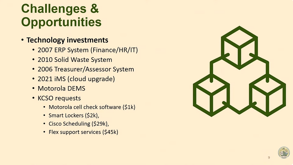Kootenai County FY27 Budget