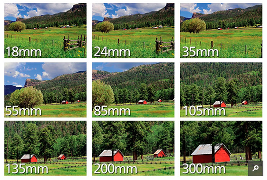 focal length difference