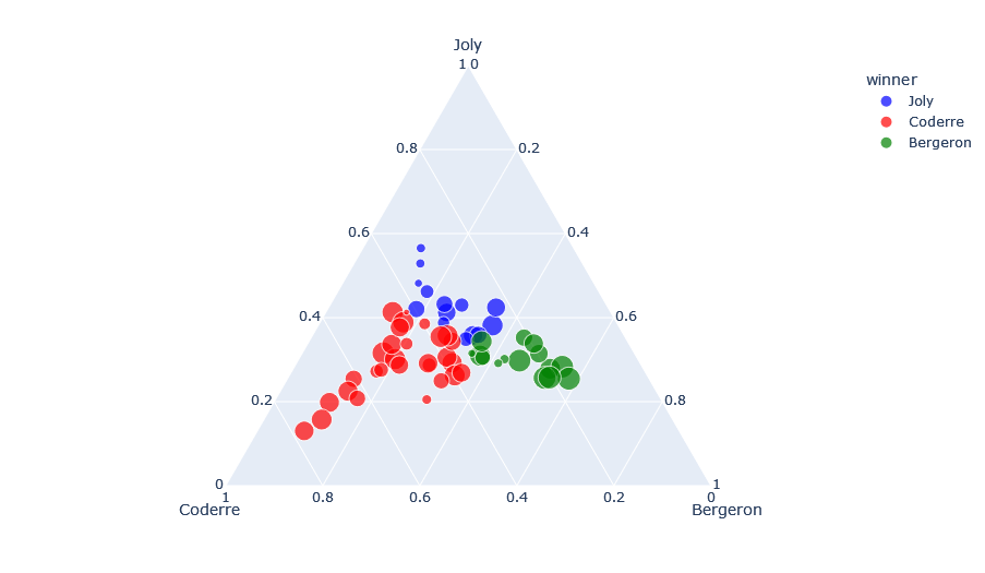 Scatter Ternary Charts | SumoPPM