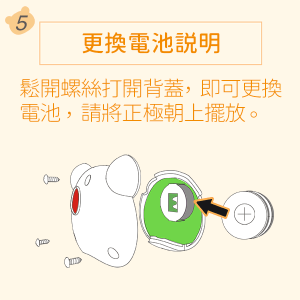 使用說明