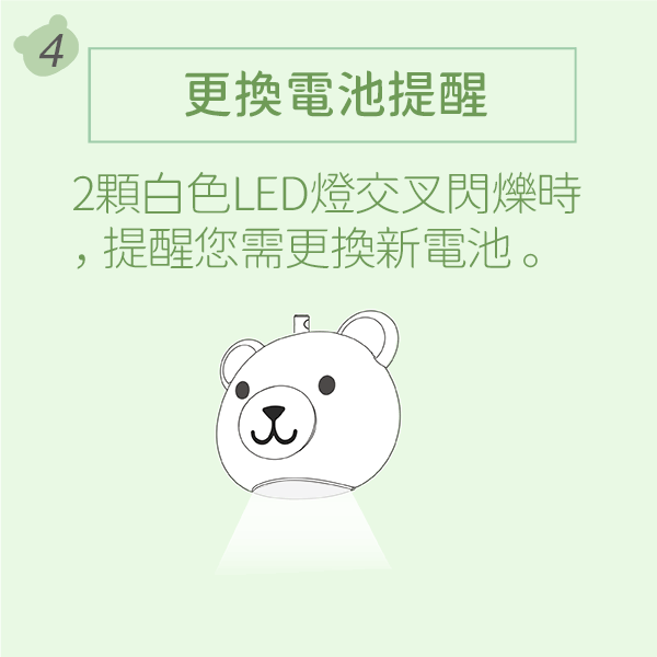 使用說明
