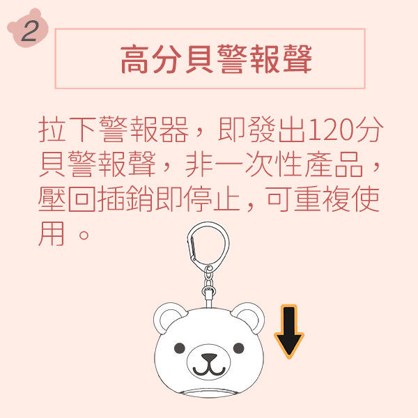 使用說明
