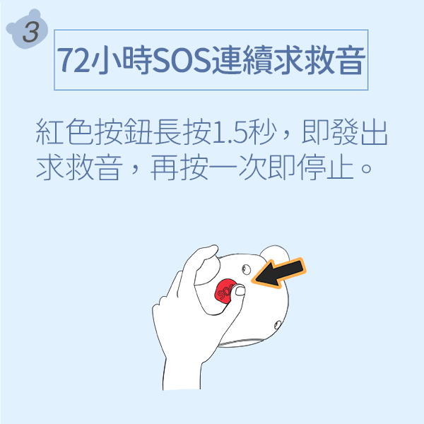 使用說明