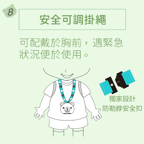 使用說明
