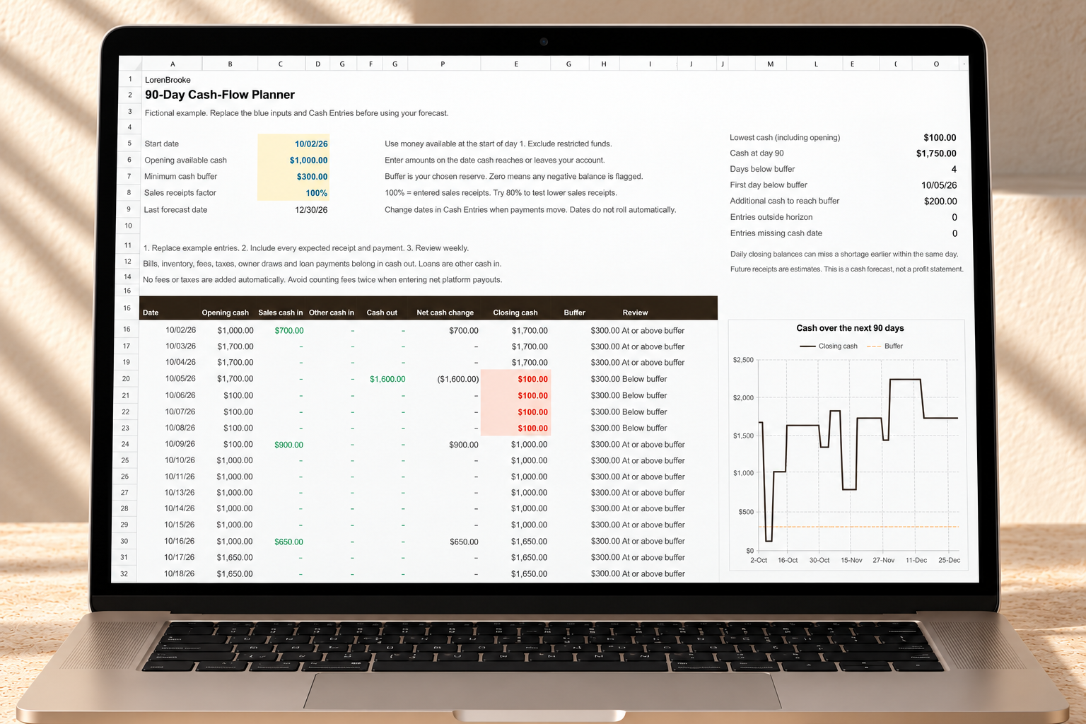 90-Day Cash-Flow Planner worksheet displayed on a laptop in a warm neutral workspace